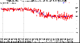 Milwaukee Weather Wind Direction<br>Normalized and Average<br>(24 Hours) (New)