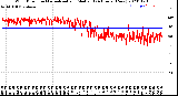 Milwaukee Weather Wind Direction<br>Normalized and Median<br>(24 Hours) (New)