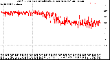 Milwaukee Weather Wind Direction<br>Normalized<br>(24 Hours) (New)