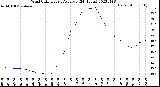 Milwaukee Weather Wind Chill<br>Hourly Average<br>(24 Hours)