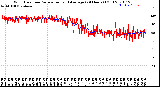 Milwaukee Weather Wind Direction<br>Normalized and Average<br>(24 Hours) (Old)