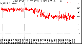 Milwaukee Weather Wind Direction<br>Normalized<br>(24 Hours) (Old)