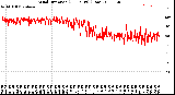 Milwaukee Weather Wind Direction<br>(24 Hours) (Raw)