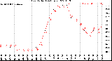 Milwaukee Weather Heat Index<br>(24 Hours)