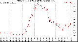 Milwaukee Weather THSW Index<br>per Hour<br>(24 Hours)