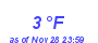 Milwaukee Weather Dewpoint High Low Month