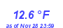 Milwaukee Weather Temperature Low Month