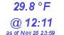 Milwaukee Weather Dewpoint High High Today