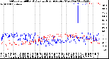 Milwaukee Weather Outdoor Humidity<br>At Daily High<br>Temperature<br>(Past Year)