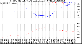 Milwaukee Weather Outdoor Humidity<br>vs Temperature<br>Every 5 Minutes