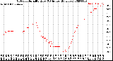 Milwaukee Weather Outdoor Humidity<br>Every 5 Minutes<br>(24 Hours)