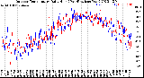 Milwaukee Weather Outdoor Temperature<br>Daily High<br>(Past/Previous Year)