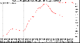 Milwaukee Weather Outdoor Temperature<br>per Minute<br>(24 Hours)