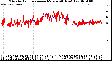 Milwaukee Weather Wind Direction<br>Normalized and Average<br>(24 Hours) (New)