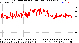 Milwaukee Weather Wind Direction<br>Normalized and Median<br>(24 Hours) (New)