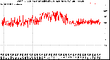 Milwaukee Weather Wind Direction<br>Normalized<br>(24 Hours) (New)