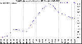 Milwaukee Weather Wind Chill<br>Hourly Average<br>(24 Hours)