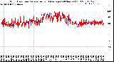 Milwaukee Weather Wind Direction<br>Normalized and Average<br>(24 Hours) (Old)