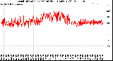 Milwaukee Weather Wind Direction<br>Normalized<br>(24 Hours) (Old)