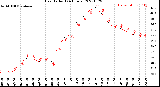 Milwaukee Weather Heat Index<br>(24 Hours)