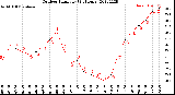 Milwaukee Weather Outdoor Humidity<br>(24 Hours)