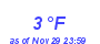 Milwaukee Weather Dewpoint High Low Month