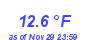 Milwaukee Weather Temperature Low Month