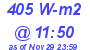 Milwaukee Weather Solar Radiation High Today