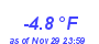 Milwaukee Weather Wind Chill Low Year