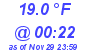 Milwaukee Weather Dewpoint High Low Today