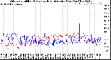 Milwaukee Weather Outdoor Humidity<br>At Daily High<br>Temperature<br>(Past Year)