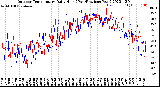 Milwaukee Weather Outdoor Temperature<br>Daily High<br>(Past/Previous Year)