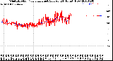 Milwaukee Weather Wind Direction<br>Normalized and Average<br>(24 Hours) (New)