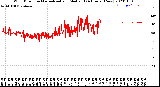 Milwaukee Weather Wind Direction<br>Normalized and Median<br>(24 Hours) (New)