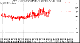 Milwaukee Weather Wind Direction<br>Normalized<br>(24 Hours) (New)