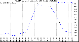 Milwaukee Weather Wind Chill<br>Hourly Average<br>(24 Hours)