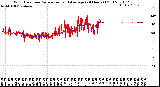 Milwaukee Weather Wind Direction<br>Normalized and Average<br>(24 Hours) (Old)