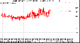 Milwaukee Weather Wind Direction<br>Normalized<br>(24 Hours) (Old)