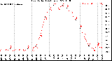 Milwaukee Weather Heat Index<br>(24 Hours)