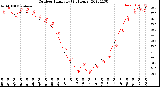 Milwaukee Weather Outdoor Humidity<br>(24 Hours)