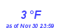 Milwaukee Weather Dewpoint High Low Month