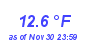 Milwaukee Weather Temperature Low Month