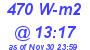 Milwaukee Weather Solar Radiation High Today