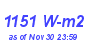 Milwaukee Weather Solar Radiation High Year