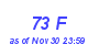 Milwaukee Weather THSW Index High Month