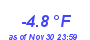 Milwaukee Weather Wind Chill Low Year