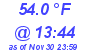 Milwaukee Weather Dewpoint High High Today