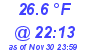 Milwaukee Weather Dewpoint High Low Today