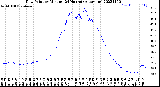 Milwaukee Weather Dew Point<br>by Minute<br>(24 Hours) (Alternate)