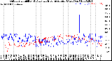 Milwaukee Weather Outdoor Humidity<br>At Daily High<br>Temperature<br>(Past Year)